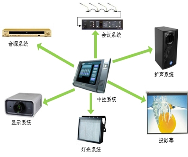 多功能厅音视频系统解决方案力创瑞和