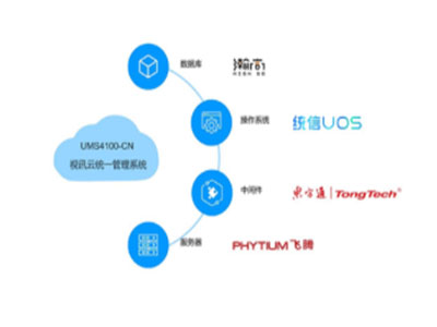 科达 KEDACOM UMS4100-CN视频会议终端 视讯云统一管理系统