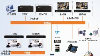 什么是远程视频会议系统？北京力创瑞和