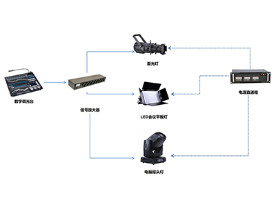 舞台灯光系统