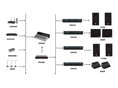 音频扩声系统