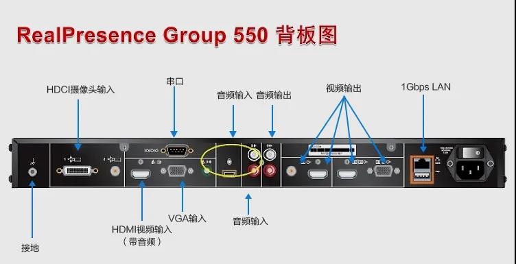 宝利通（Polycom）高清硬件视频会议终端系列GROUP300/310/500/550/700等 Group 550-1080P