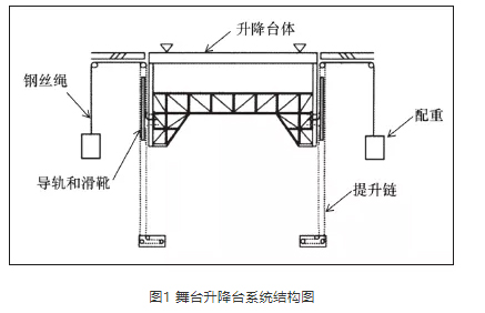 舞台升降台系统结构